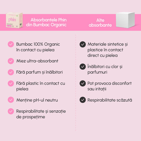 Absorbante de zi din bumbac organic, 10 bucati, Phin 761046