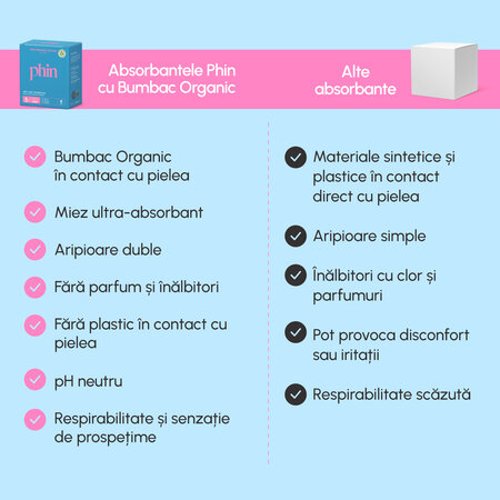 Absorbante de noapte din bumbac , 8 bucati, Phin 823564