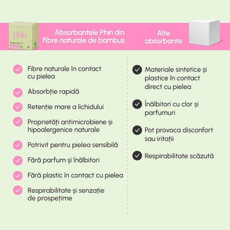 Absorbante de zi din bambus natural, 10 bucati, Phin 761026