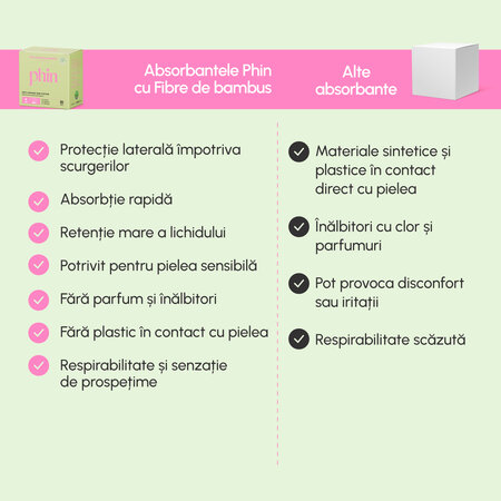 Absorbante de zi din bambus natural, 10 bucati, Phin 823575