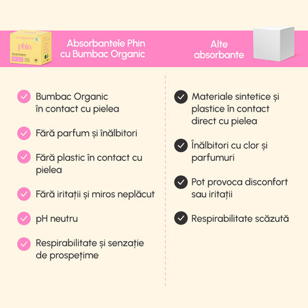 Absorbante zilnice bumbac , 20 bucati, Phin 823582