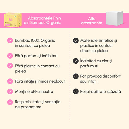 Absorbante zilnice bumbac organic, 20 bucati, Phin 761040