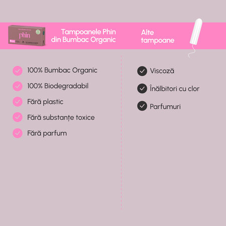 Tampoane din Bumbac , 16 bucati, Phin 823587