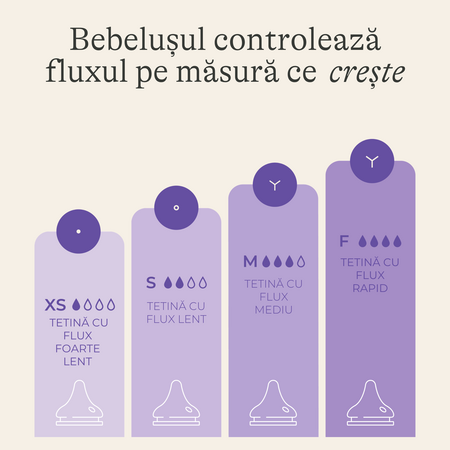 Pachet biberoane cu tetina flux rapid NaturalWave, +6 luni, 3 x 330 ml, Lansinoh 773272