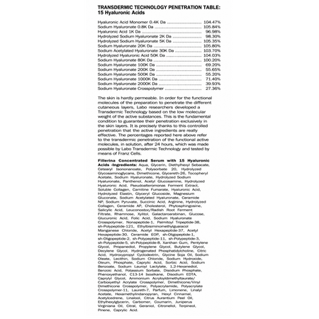 Ser dermo-cosmetic pentru hidratare intensa Everyday 15HA, Grad 4, 30 ml, Fillerina 788241