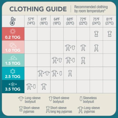 Sac de dormit de tranzitie pentru infasat si rostogolit Swaddle Up, M, 6–8.5 kg, 1 TOG, Bunnies, Love to Dream 793007