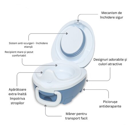 Olita portabila cu capac, Blue Pastel, My Carry Potty 793163