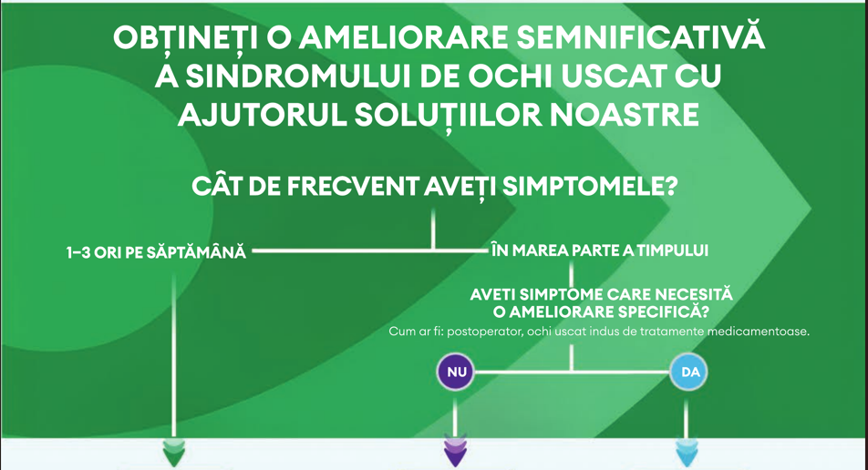 Chestionar Systane