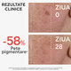 Ser corector antirid cu vitamina C Bee Tech C15, 30 ml, Apivita 795418