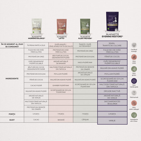 Pudra functionala ecologica fara gluten Silhouette Evening Restore, 200 g, Republica Bio 807788