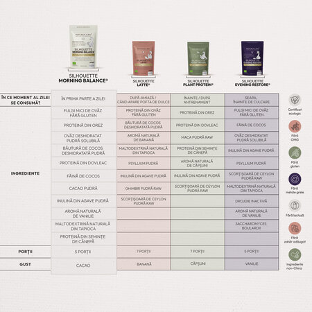 Pudra functionala ecologica fara gluten Silhouette Morning Balance, 250 g, Republica Bio 807800
