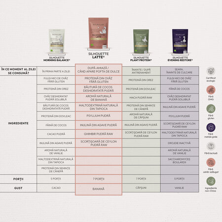 Pudra functionala ecologica fara gluten Silhouette Latte, 175 g, Republica Bio 807809