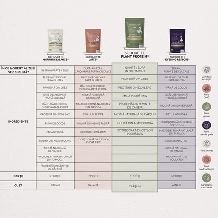 Pudra functionala ecologica fara gluten Silhouette Plant Protein, 175 g, Republica Bio 807820