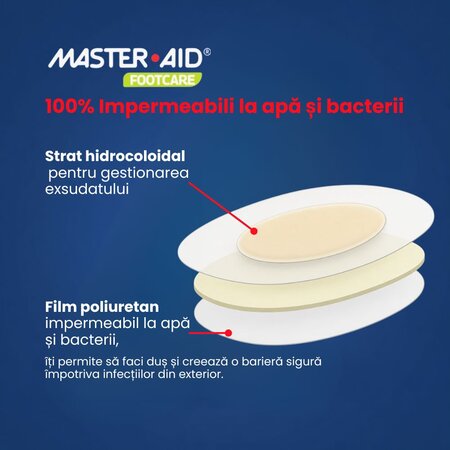 Plasturi hidrocoloidali sterili pentru vezicule, 44 x 69 mm, Oval, 6 bucati, Master-Aid 805426
