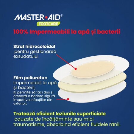 Plasturi hidrocoloidali sterili pentru vezicule, 42 x 62 mm, Lady Fit, 6 bucati, Master-Aid 805432