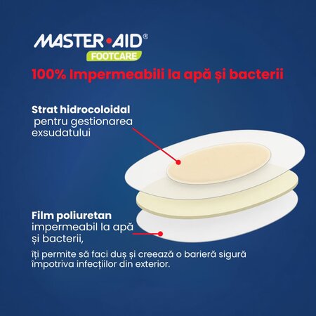 Plasturi hidrocoloidali sterili pentru vezicule, Mixt, 6 bucati, Master-Aid 805419