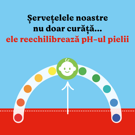 Servetele umede fara plastic Pure, 3 x 48 bucati, Huggies 804916