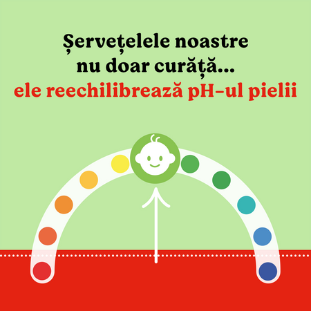 Servetele umede fara plastic Natural Care, Aloe Vera, 3 x 48 bucati, Huggies 804929