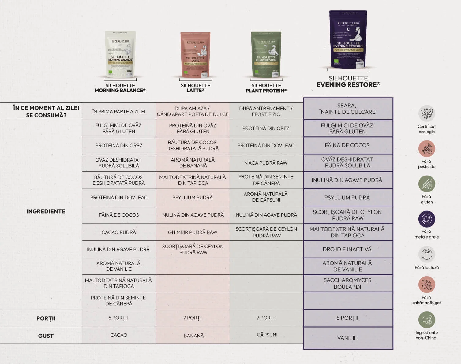 Silhouette Evening Restore: pudră funcțională ecologică, ritual nutritiv pentru seară, sursă de fibre, prebiotice și probiotice, confort digestiv pe timpul nopții, aromă naturală de vanilie