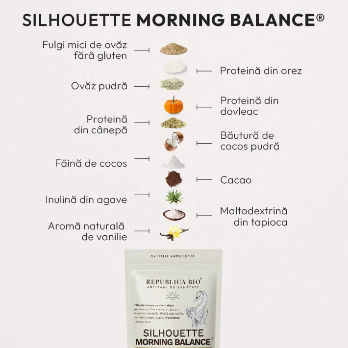 Silhouette Morning Balance - ingrediente