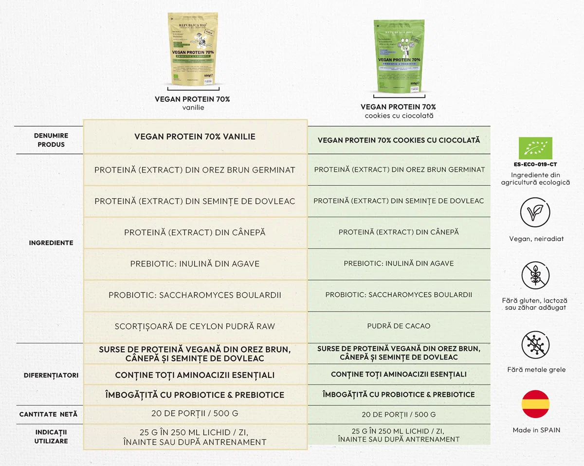 VEGAN PROTEIN 70% m16 info