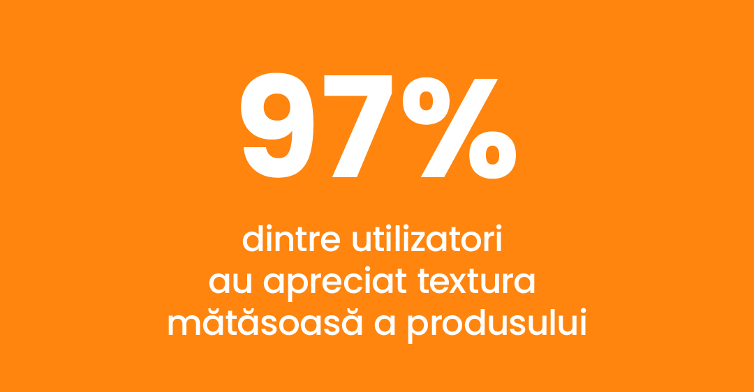97% dintre utilizatori apreciaza textura matasoasa