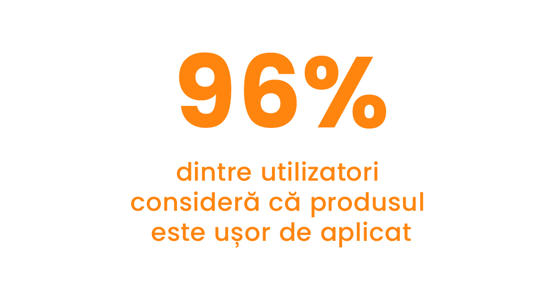 96% dintre utilizatori apreciaza absorbtia rapida