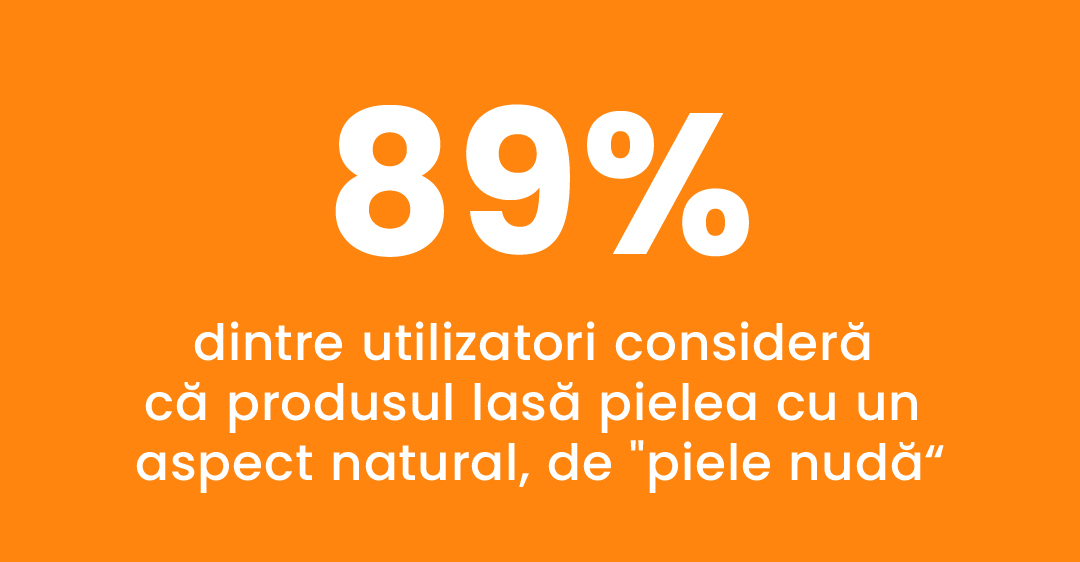 89% dintre utilizatori apreciaza aspectul natural al pielii