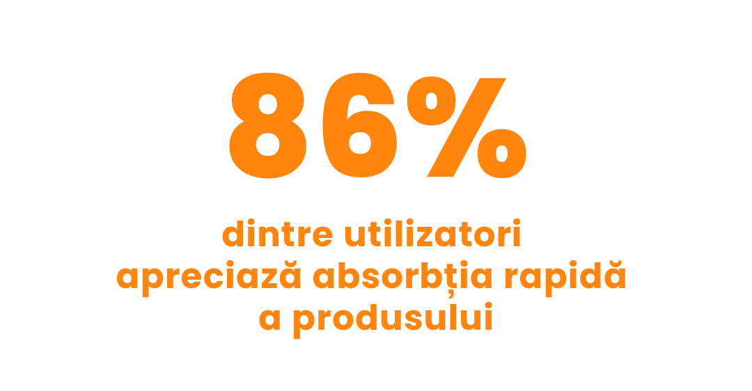 86% dintre utilizatori apreciaza absorbtia rapida