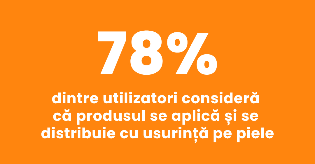 78% dintre utilizatori considera produsul usor de distribuit
