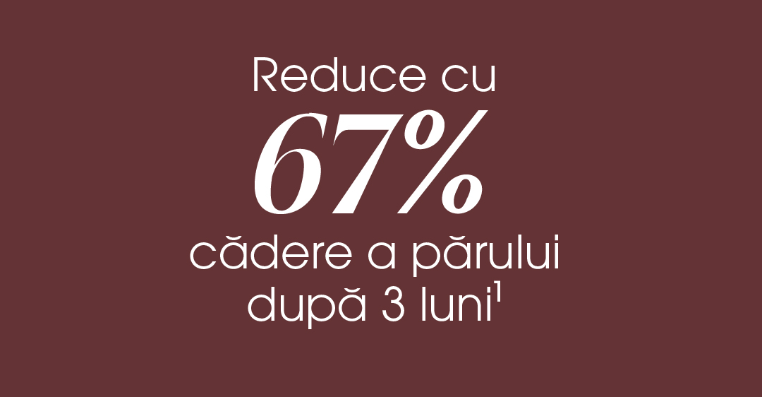 Reduce cu 67% caderea parului