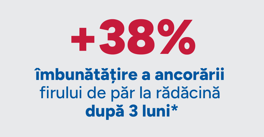 Pana la 74% stimulare a cresterii parului dupa 3 luni