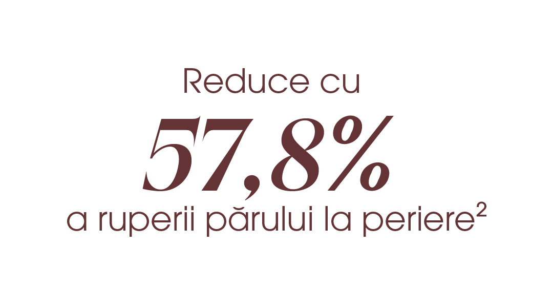 Reduce cu 57,8% ruperea parului la periere