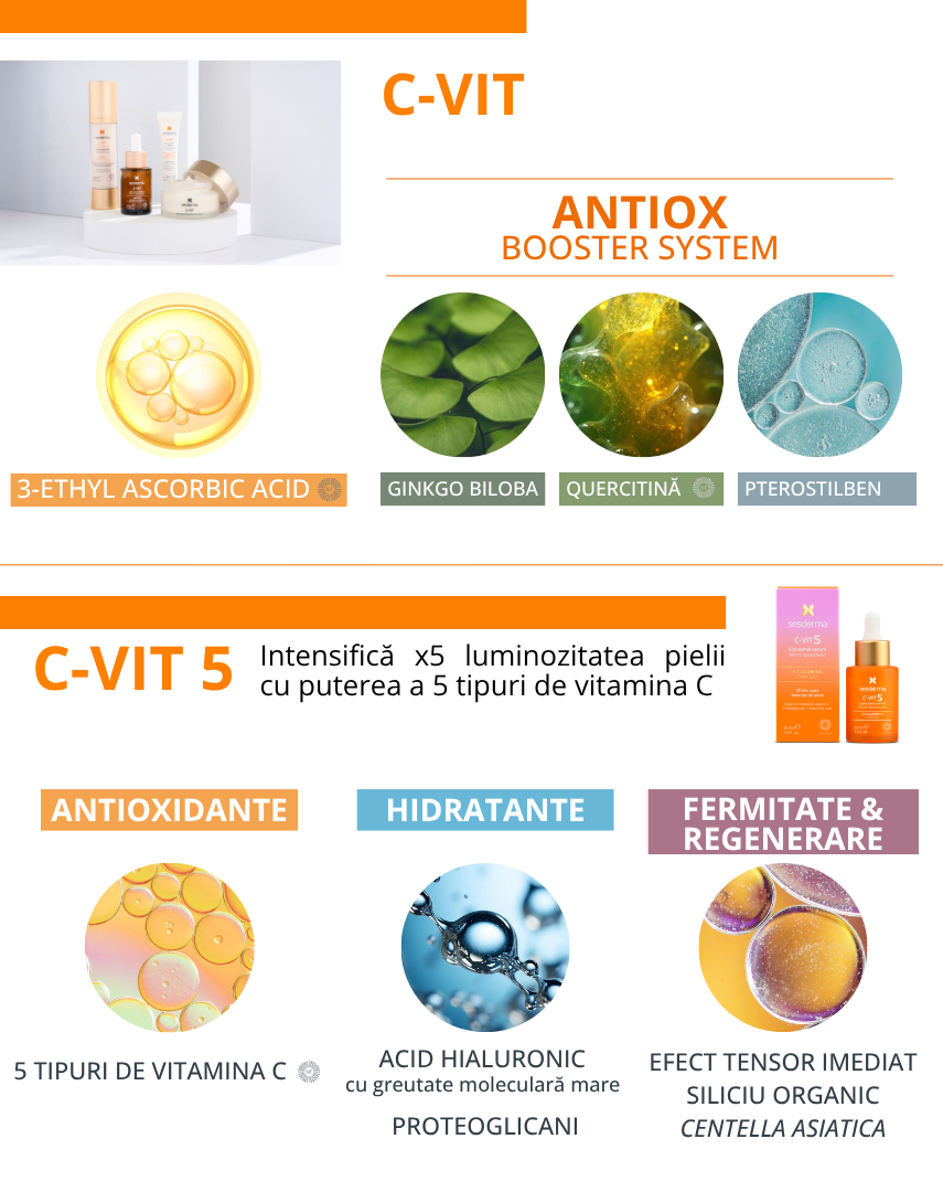 Ingrediente active principale din gamele C-VIT și C-VIT 5