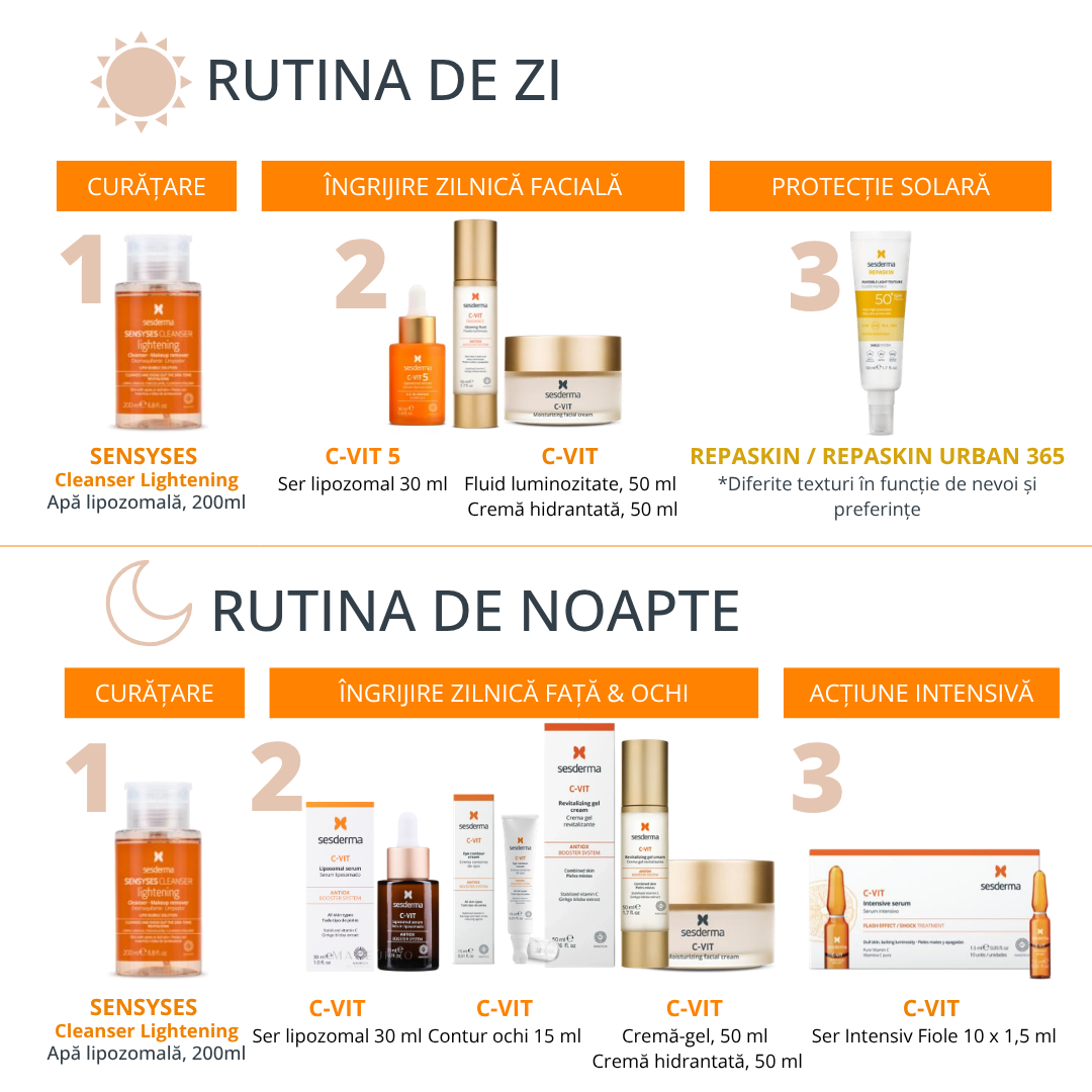 Rutina recomandată de zi și de noapte pentru luminozitate