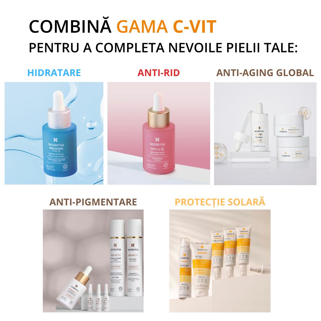 Game complementare C-VIT: Hidraderm Hyal, Reti Age, Exoses, Azelac RU și Repaskin