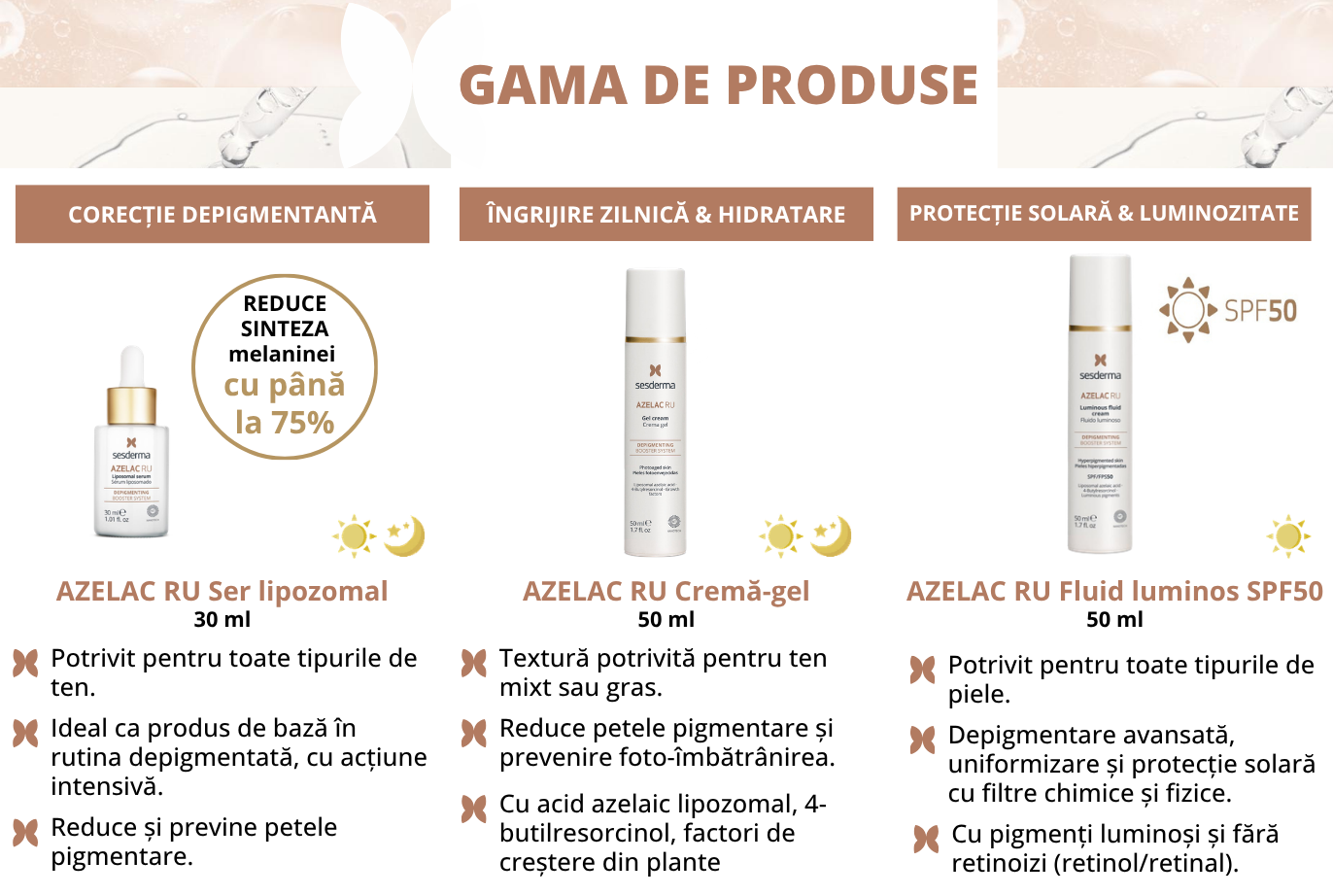 Rutina recomandată depigmentantă AZELAC RU