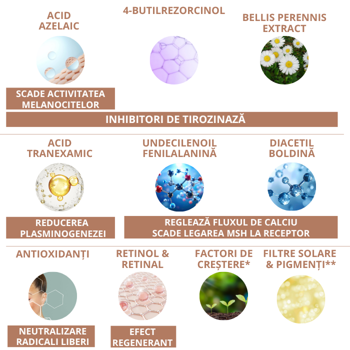 Ingrediente active principale AZELAC RU