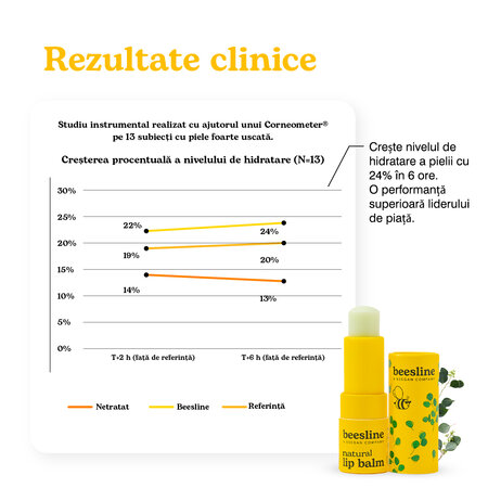Balsam natural pentru buze, Eucalyptus si Mint, 4.5 g, Beesline 812592
