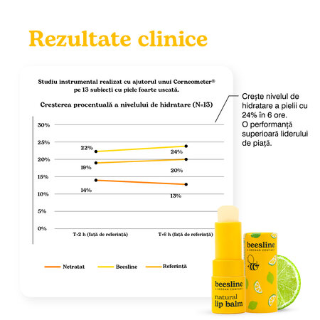 Balsam natural pentru buze, Tropical Lime, 4.5 g, Beesline 812616