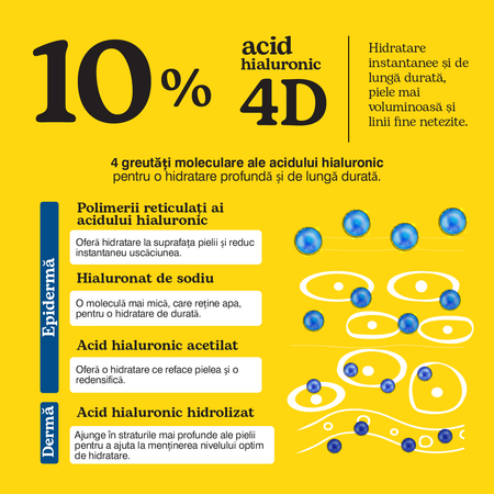 Ser facial super hidratant cu 10% Acid Hialuronic 4D si Peptide, 30 ml, Beesline 812630