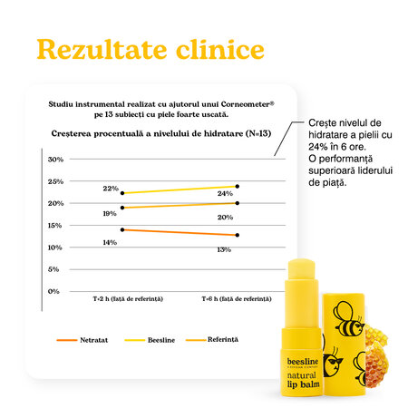 Balsam de buze natural fara parfum, 4.5 g, Beesline 812654