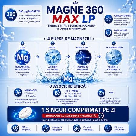 Magne 360 Max LP, 30 comprimate, Santarome 816076