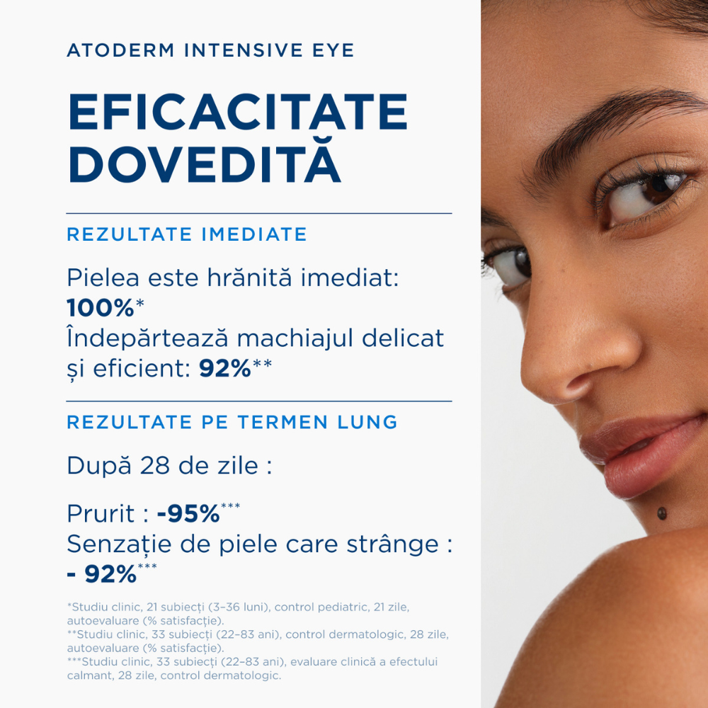 Eficacitate dovedita Bioderma Atoderm Intensive Eye