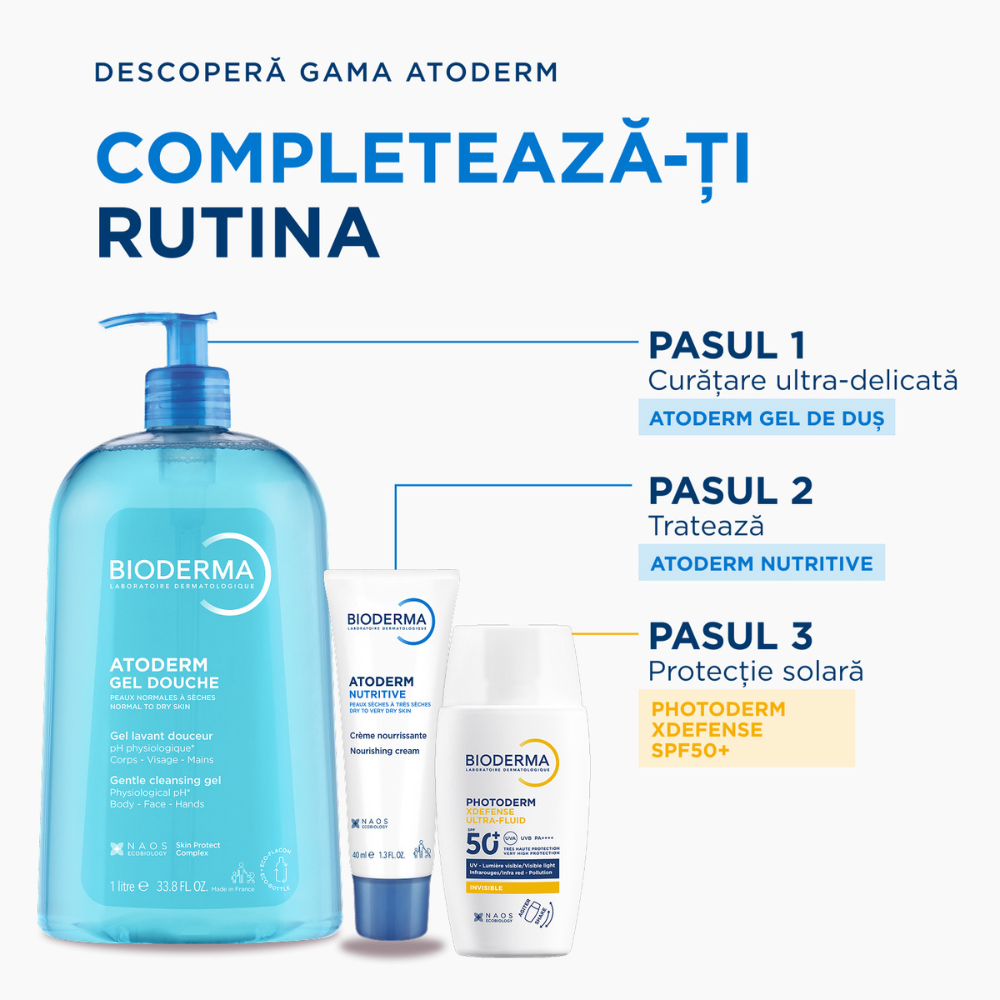 Rutina derma Atoderm Nutritive