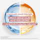 Fluid Anti-Imbatranire cu Tripla Actiune SPF 50 Hyaluron Activ B3, 40 ml, Avene 819628