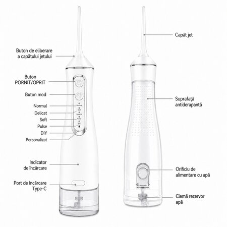 Dus Bucal, Alb, PM-51W, Perfect Medical 821088
