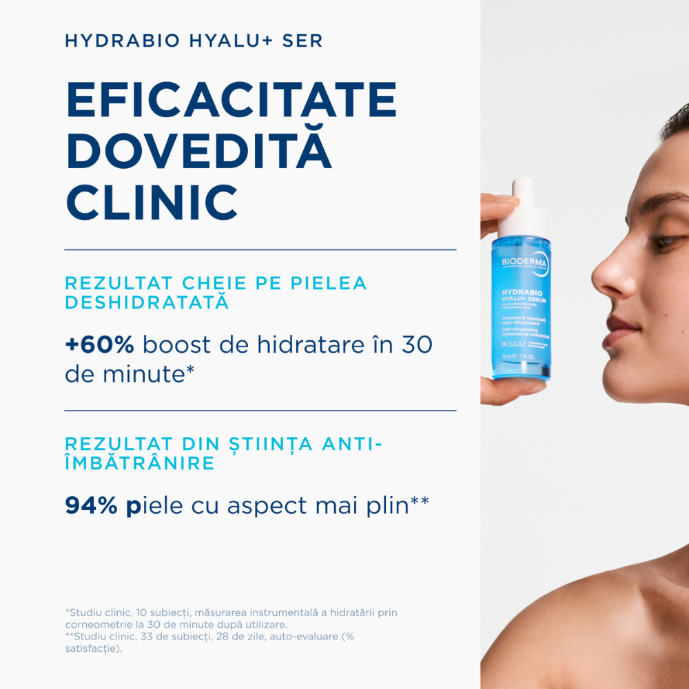 Hydrabio Hyalu+ Ser: creșterea hidratării cu 60% în 30 de minute și piele cu aspect mai plin pentru 94% dintre participanți, cu detaliile testelor