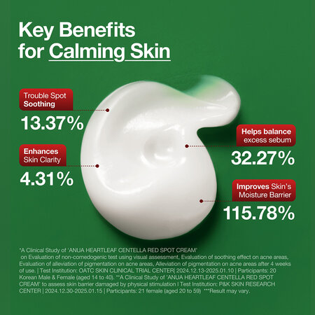 Crema de fata Heartleaf Centella Red Spot, 30 g, Anua 823723