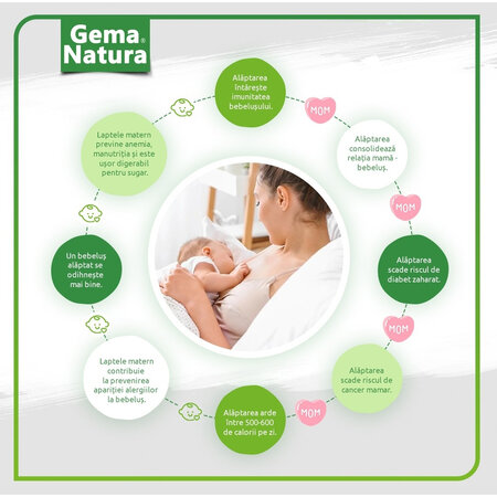 Stimulent pentru lactatie Lacto+, 250 ml, Gema Natura 820421
